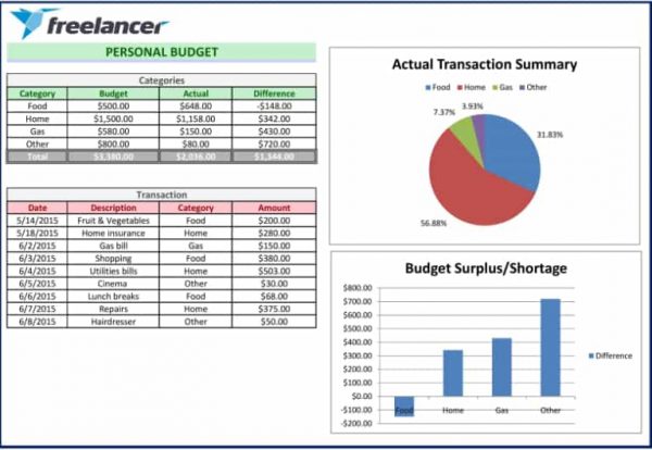 Excel-Online Reporting Dashboards - SKFREELANCERS